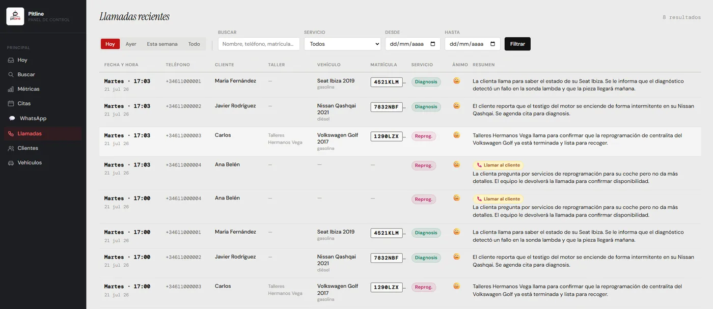 Panel de Pitline mostrando el listado de llamadas recientes con resumen